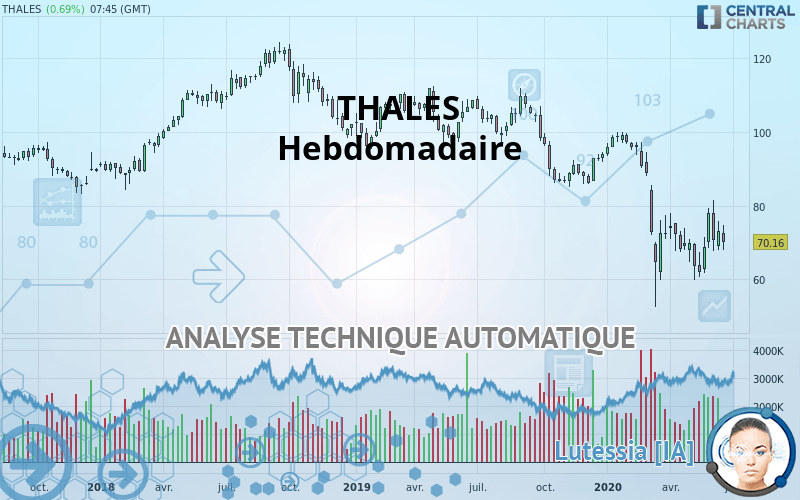 THALES - Hebdomadaire