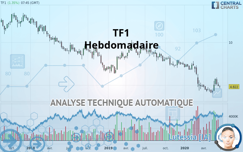 TF1 - Weekly