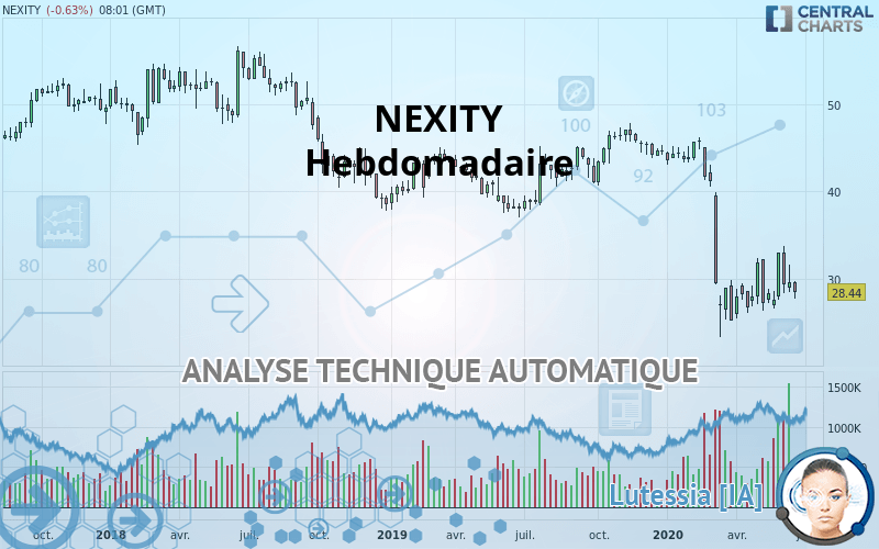 NEXITY - Hebdomadaire