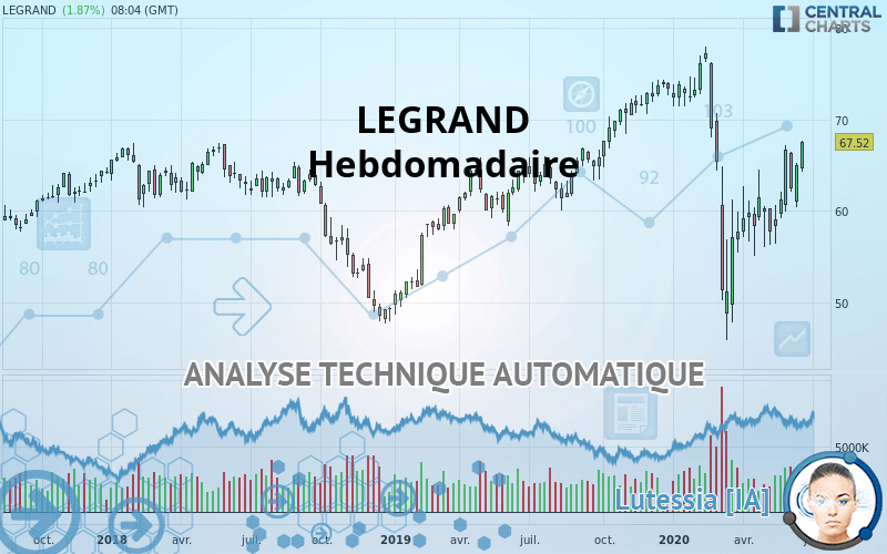 LEGRAND - Hebdomadaire