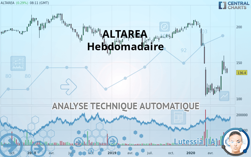 ALTAREA - Hebdomadaire