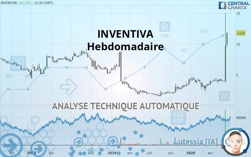 INVENTIVA - Hebdomadaire