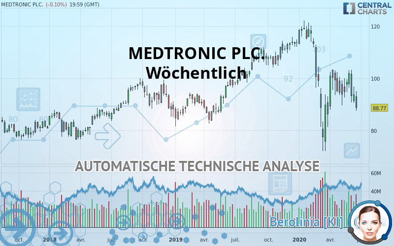 MEDTRONIC PLC. - Semanal