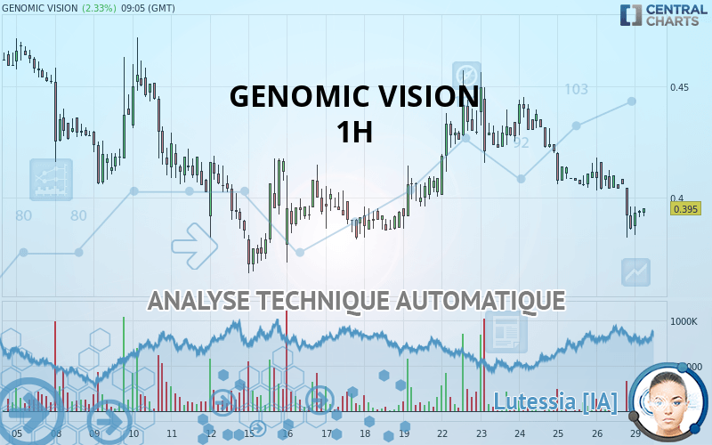 GENOMIC VISION - 1H