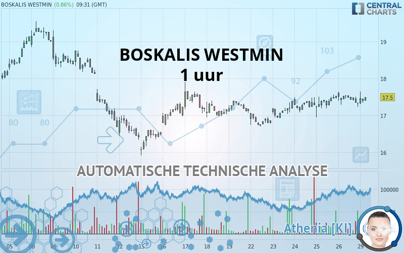 BOSKALIS WESTMIN - 1 Std.