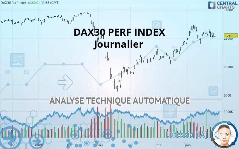 DAX40 PERF INDEX - Journalier