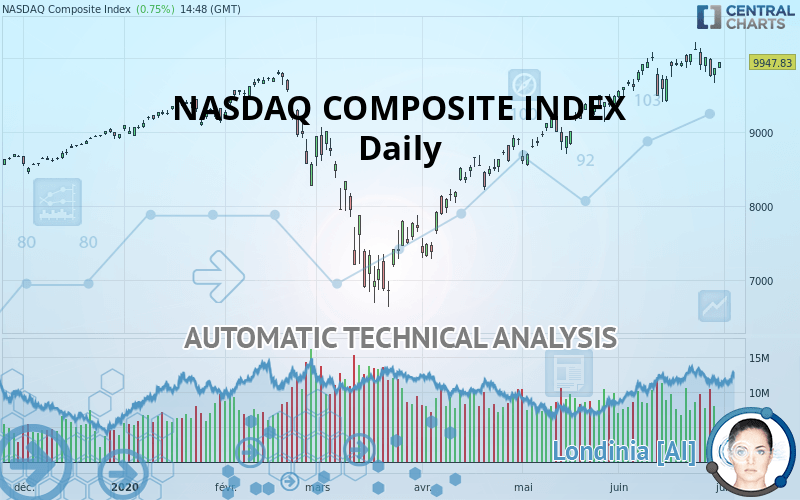 NASDAQ COMPOSITE INDEX - Daily