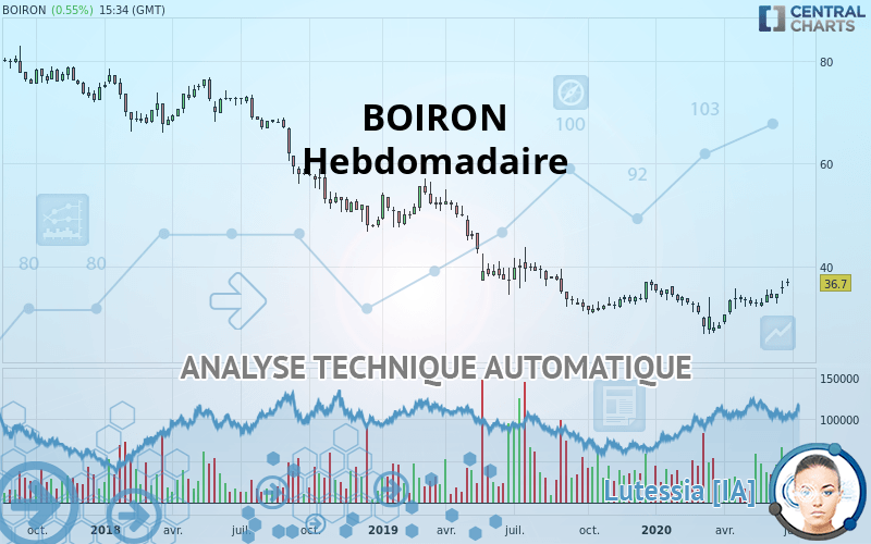 BOIRON - Hebdomadaire