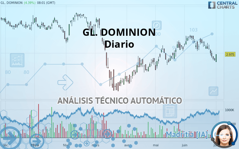 GL. DOMINION - Diario