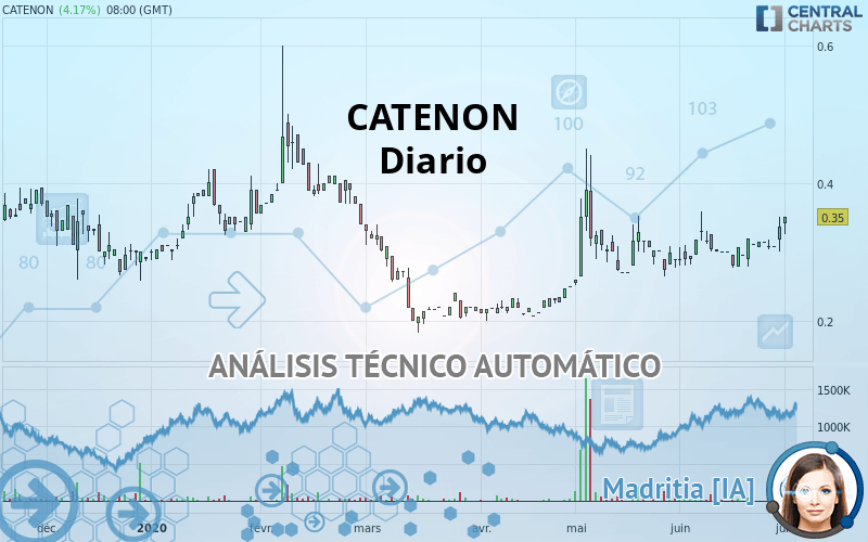 CATENON - Diario