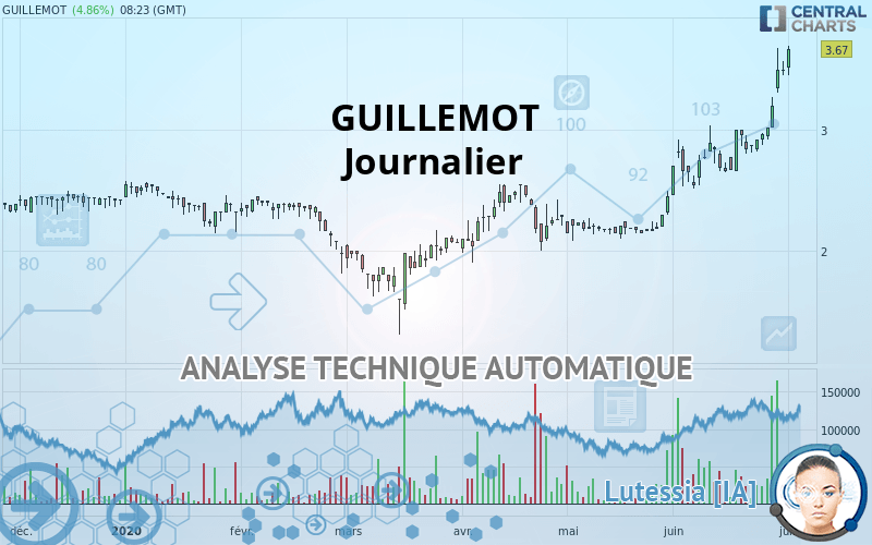 GUILLEMOT - Journalier