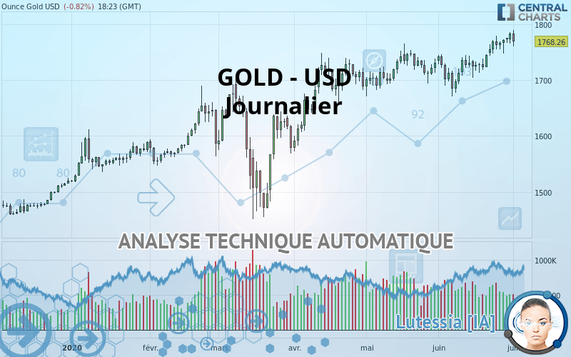 GOLD - USD - Journalier