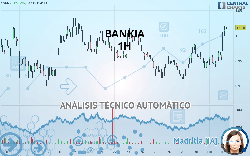 BANKIA - 1H