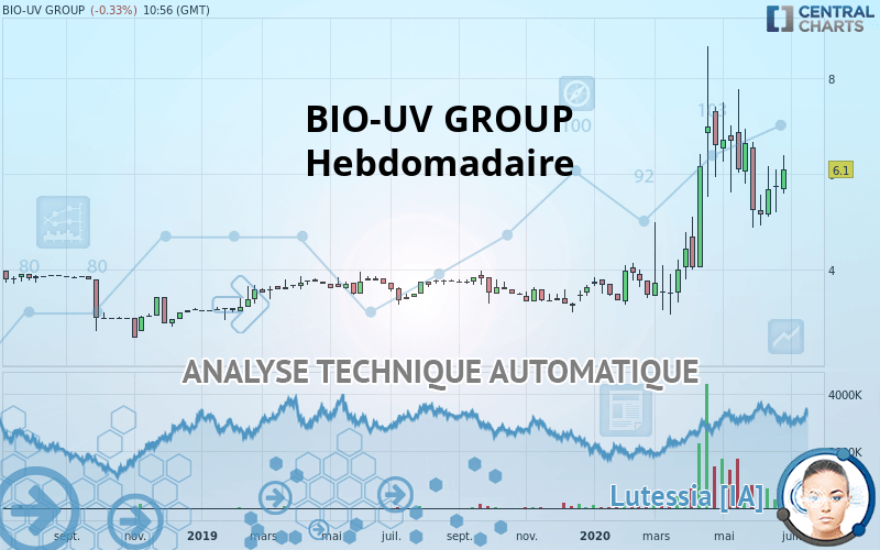 BIO-UV GROUP - Hebdomadaire