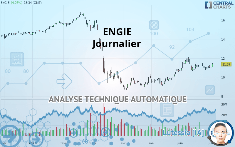 ENGIE - Journalier