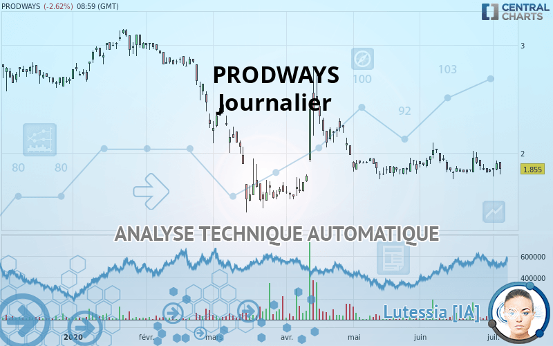 PRODWAYS - Journalier