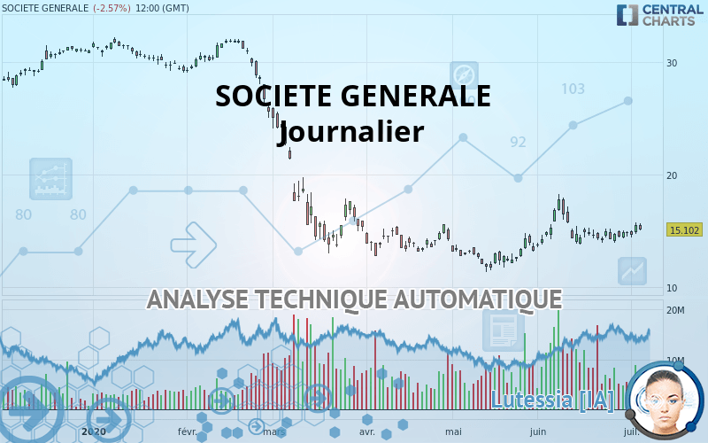 SOCIETE GENERALE - Journalier