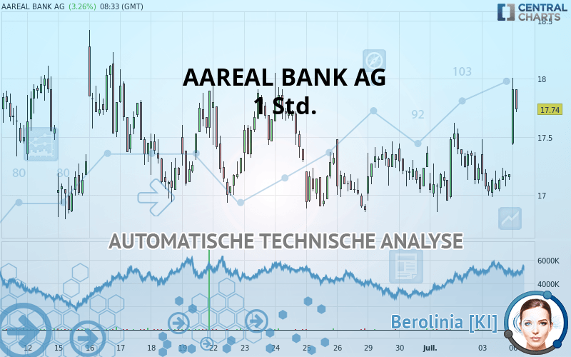 AAREAL BANK AG - 1 Std.