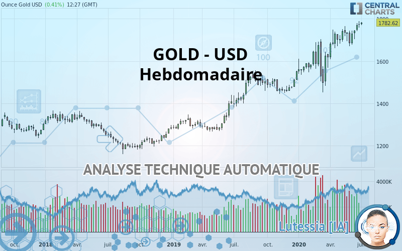 GOLD - USD - Hebdomadaire