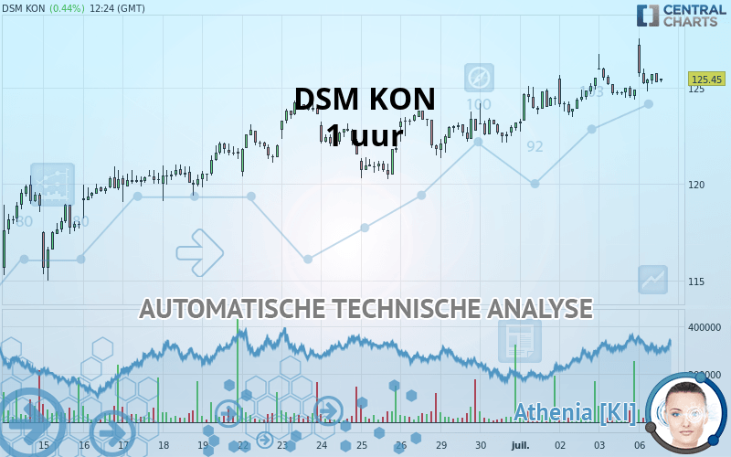 DSM KON - 1 uur