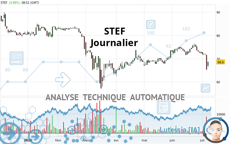 STEF - Journalier