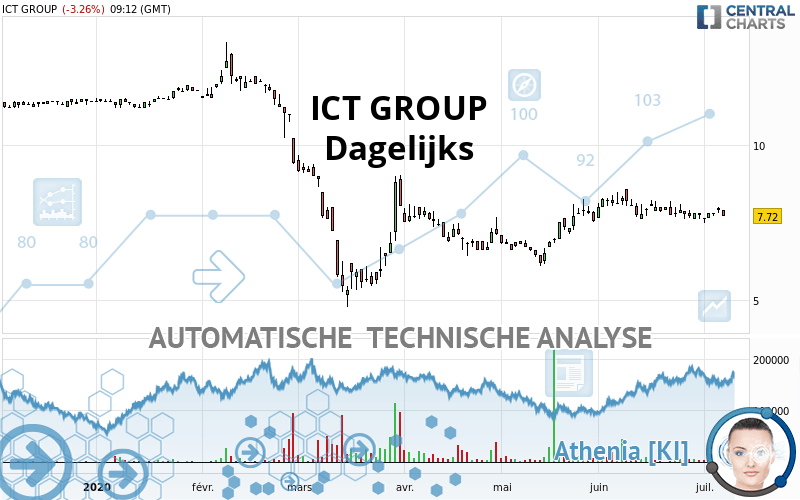 ICT GROUP - Dagelijks