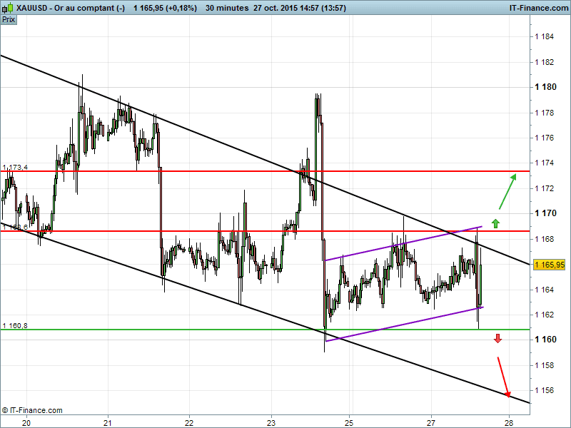 GOLD - USD - 30 min.