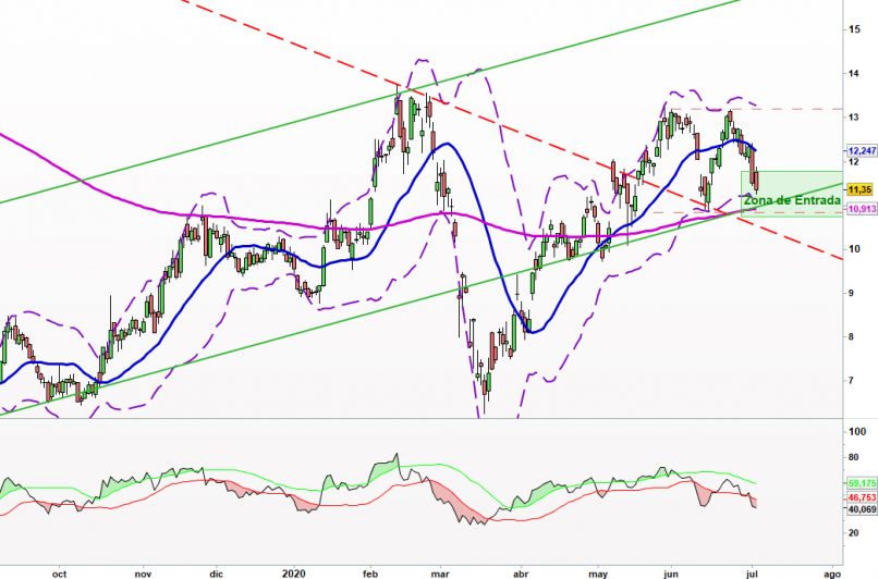 TEVA PHARMACEUTICAL INDUSTRIES - Dagelijks