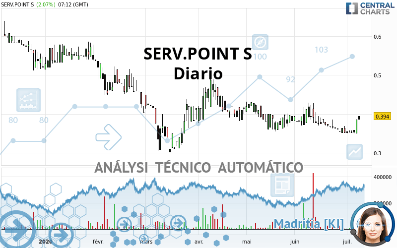 INN. SOLUTIONS ECO - Daily