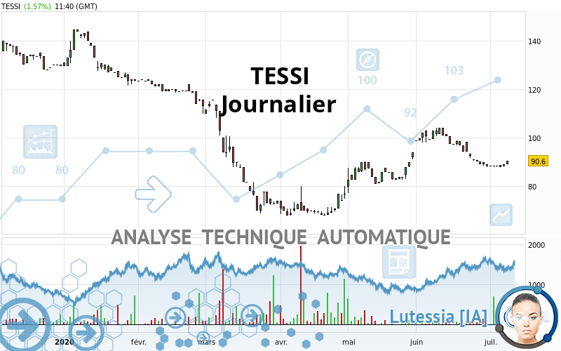 TESSI - Journalier