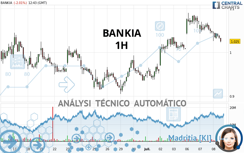 BANKIA - 1H