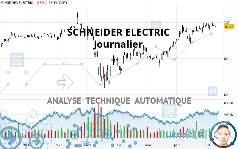 SCHNEIDER ELECTRIC - Journalier