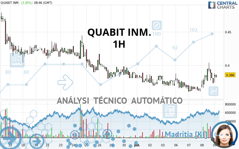 QUABIT INM. - 1H