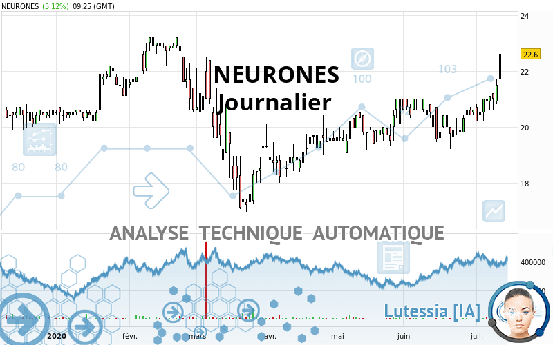 NEURONES - Journalier