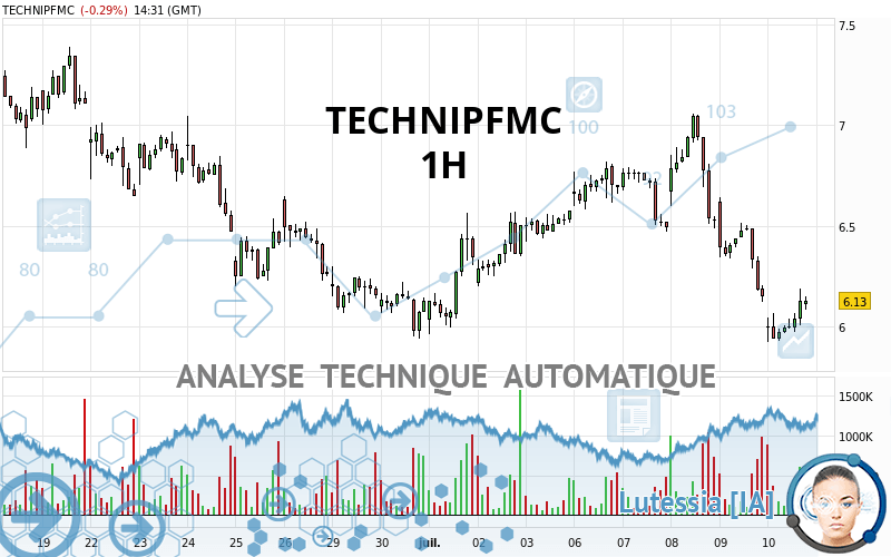 TECHNIPFMC - 1H