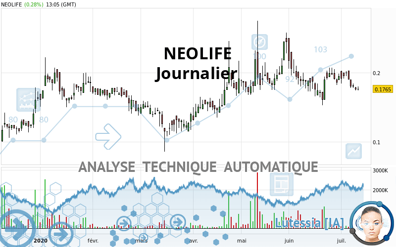 NEOLIFE - Journalier