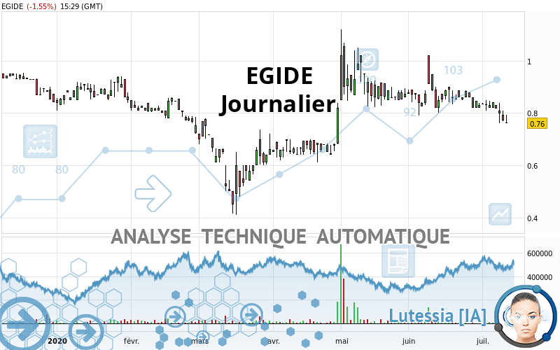 EGIDE - Journalier