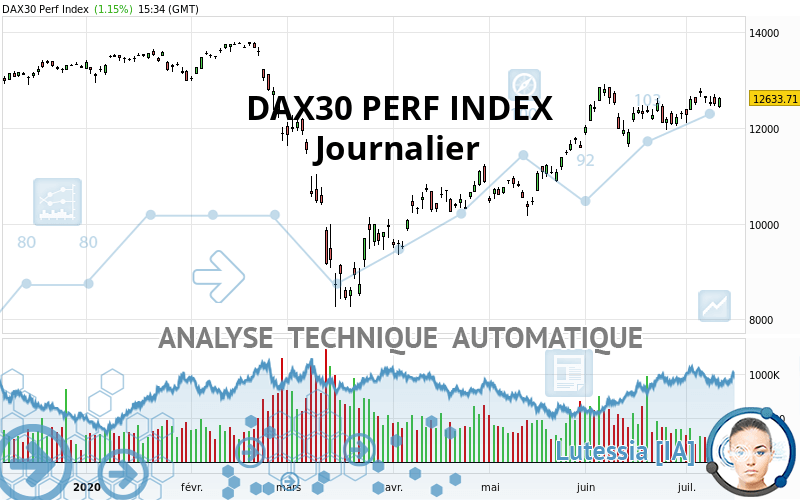 DAX40 PERF INDEX - Daily