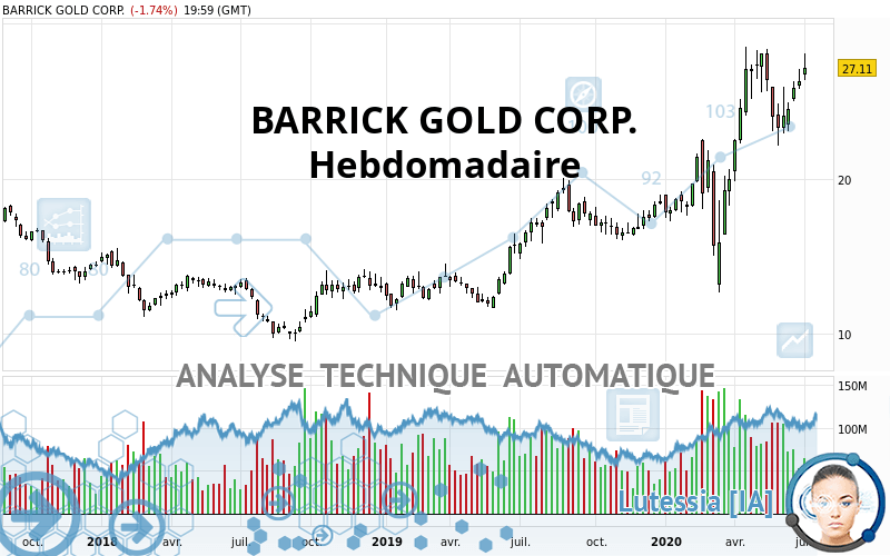 BARRICK GOLD CORP. - Hebdomadaire