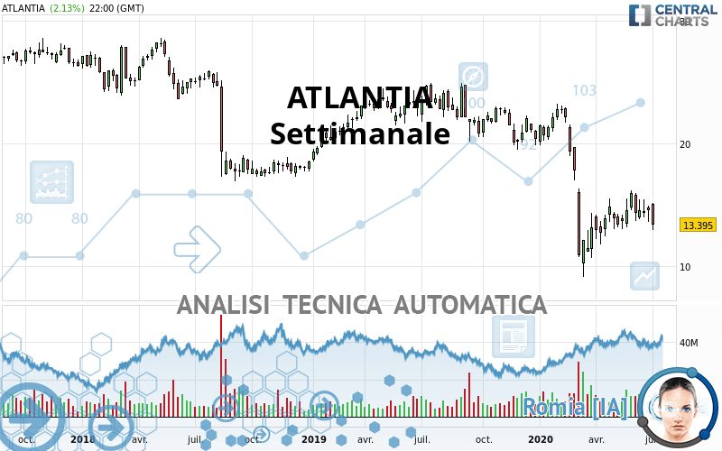 ATLANTIA - Settimanale