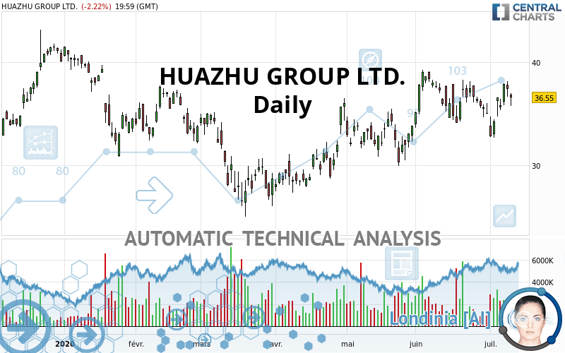 H WORLD GROUP LTD. - Dagelijks