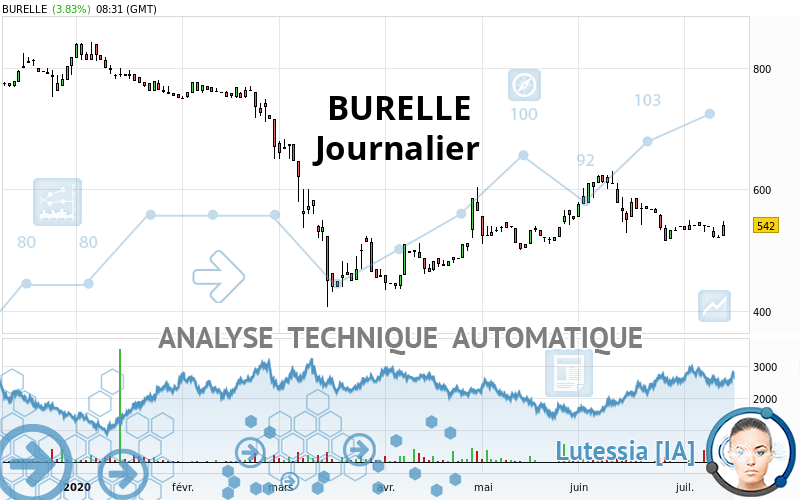 BURELLE - Journalier