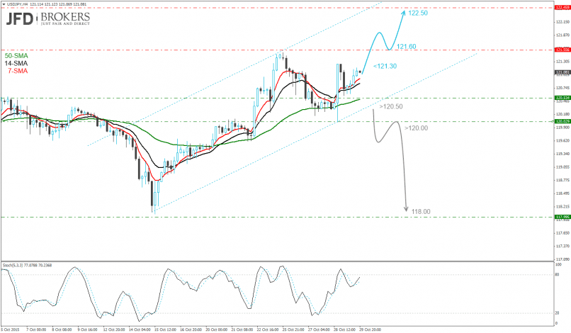 USD/JPY - 4 uur