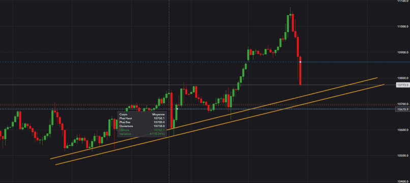 NASDAQ100 INDEX - 1H