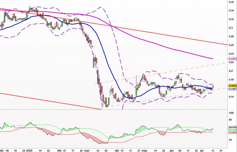 LIBERBANK - Diario