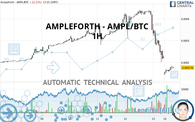 AMPLEFORTH - AMPL/BTC - 1H