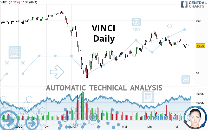 VINCI - Daily
