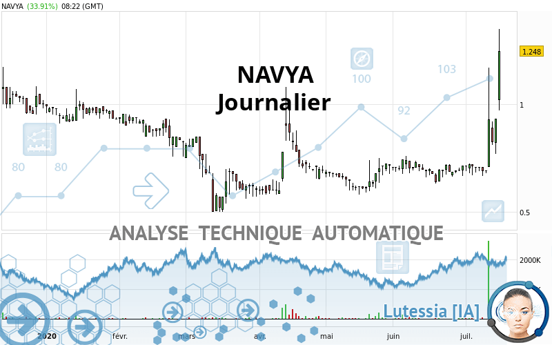 NAVYA - Daily