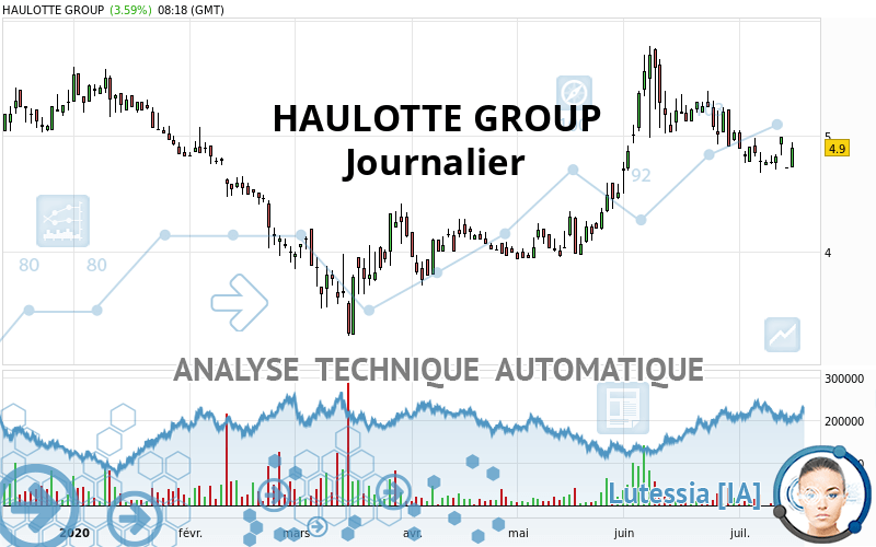 HAULOTTE GROUP - Daily