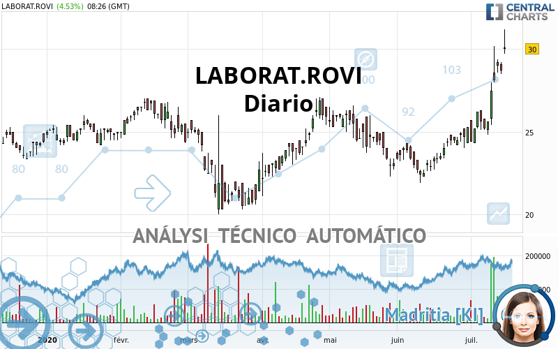 LABORAT.ROVI - Daily